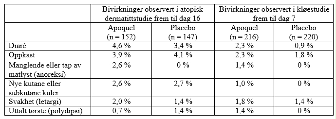 Et bilde som inneholder bordAutomatisk generert beskrivelse