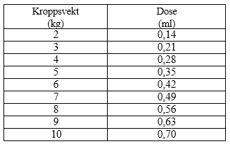 Et bilde som inneholder tekst, nummer, Font, kvitteringAutomatisk generert beskrivelse