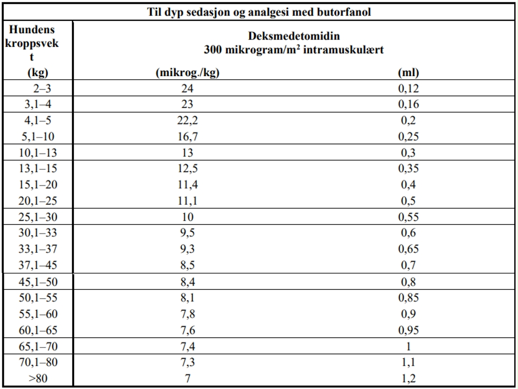 Et bilde som inneholder tekst, nummer, skjermbilde, ParallellKI-generert innhold kan være feil.