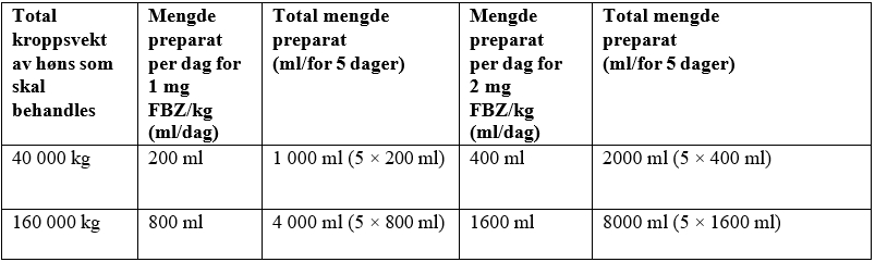 Et bilde som inneholder tekst, skjermbilde, Font, nummerKI-generert innhold kan være feil.