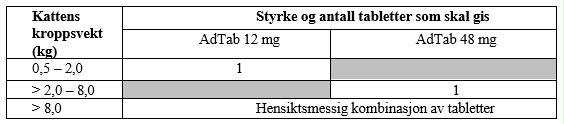 Et bilde som inneholder tekst, skjermbilde, Font, nummerAutomatisk generert beskrivelse