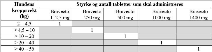 Et bilde som inneholder tekst, skjermbilde, nummer, FontAutomatisk generert beskrivelse