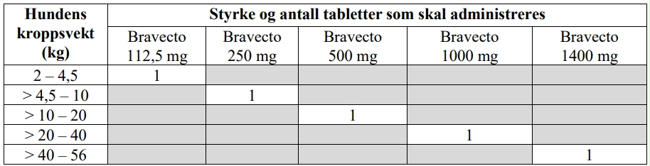 Et bilde som inneholder tekst, skjermbilde, Font, nummerKI-generert innhold kan være feil.