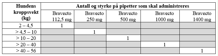 Et bilde som inneholder tekst, skjermbilde, nummer, FontAutomatisk generert beskrivelse