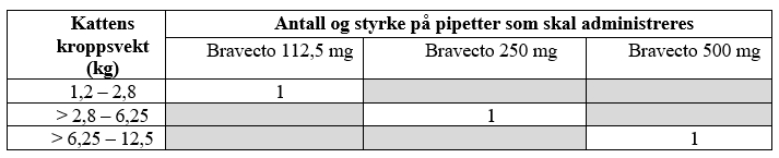 Et bilde som inneholder tekst, skjermbilde, Font, nummerAutomatisk generert beskrivelse
