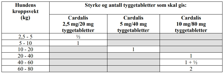 Et bilde som inneholder tekst, skjermbilde, Font, nummerKI-generert innhold kan være feil.
