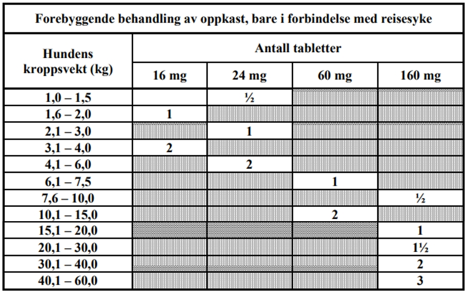 Et bilde som inneholder tekst, kryssordoppgave, skjermbilde, nummerKI-generert innhold kan være feil.
