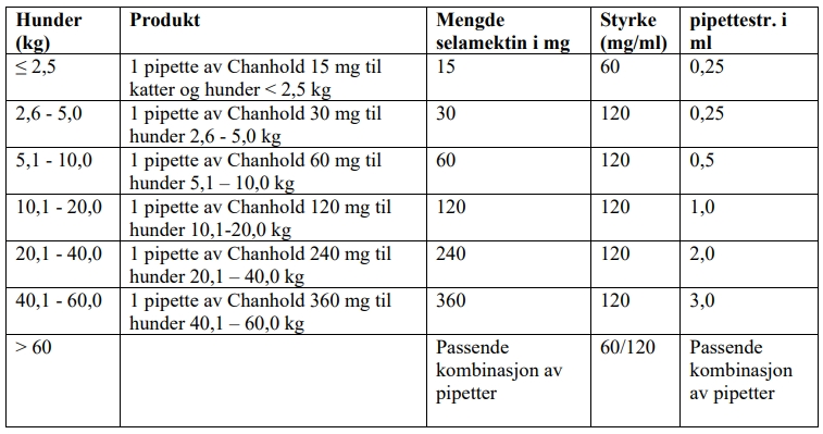 Et bilde som inneholder tekst, skjermbilde, nummer, FontKI-generert innhold kan være feil.