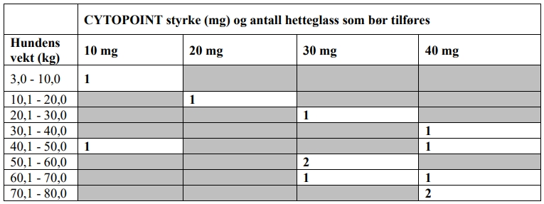 Et bilde som inneholder tekst, skjermbilde, nummer, lineKI-generert innhold kan være feil.