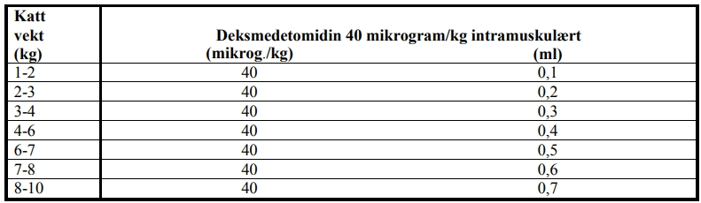 Et bilde som inneholder tekst, line, nummer, FontKI-generert innhold kan være feil.
