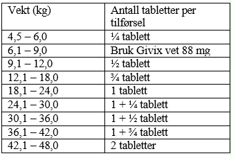 Et bilde som inneholder tekst, skjermbilde, Font, nummerKI-generert innhold kan være feil.