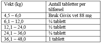 Et bilde som inneholder tekst, Font, nummer, skjermbildeKI-generert innhold kan være feil.
