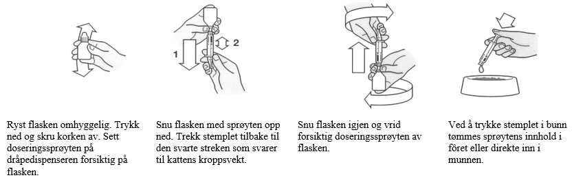 Ledelse vidnesbyrd opkald FELLESKATALOGEN Pasientutgave: Metacam vet. Boehringer Ingelheim Vetmedica  GmbH mikstur 0,5 mg/ml til katt og marsvin