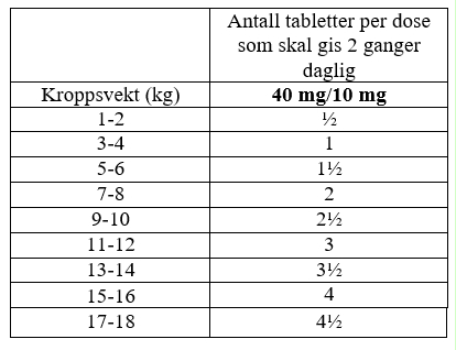 Shetland fællesskab Faktisk FELLESKATALOGEN Pasientutgave: Noroclav vet. Norbrook tabletter 40 mg/10 mg  til hund og katt