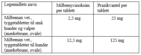 FELLESKATALOGEN Milbemax vet. Elanco tyggetabletter til hund, små hunder valper