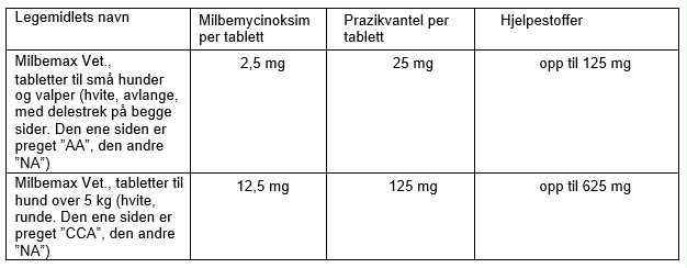 FELLESKATALOGEN Pasientutgave: Milbemax vet. tabletter til små og valper