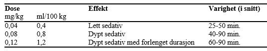 Et bilde som inneholder bordAutomatisk generert beskrivelse